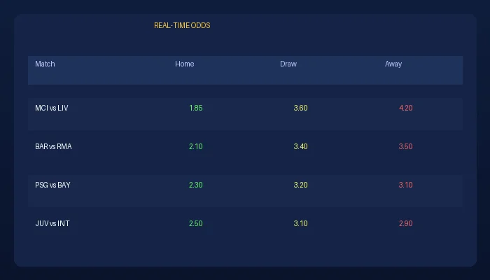 九游体育足球赔率实时数据展示